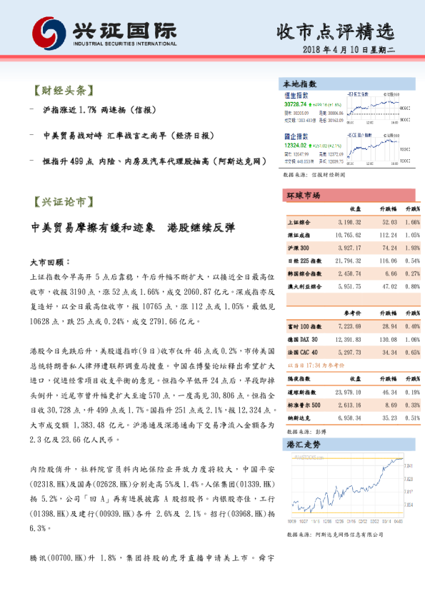 兴证(香港)金融收市点评精选