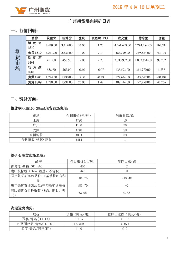 煤焦钢矿日评