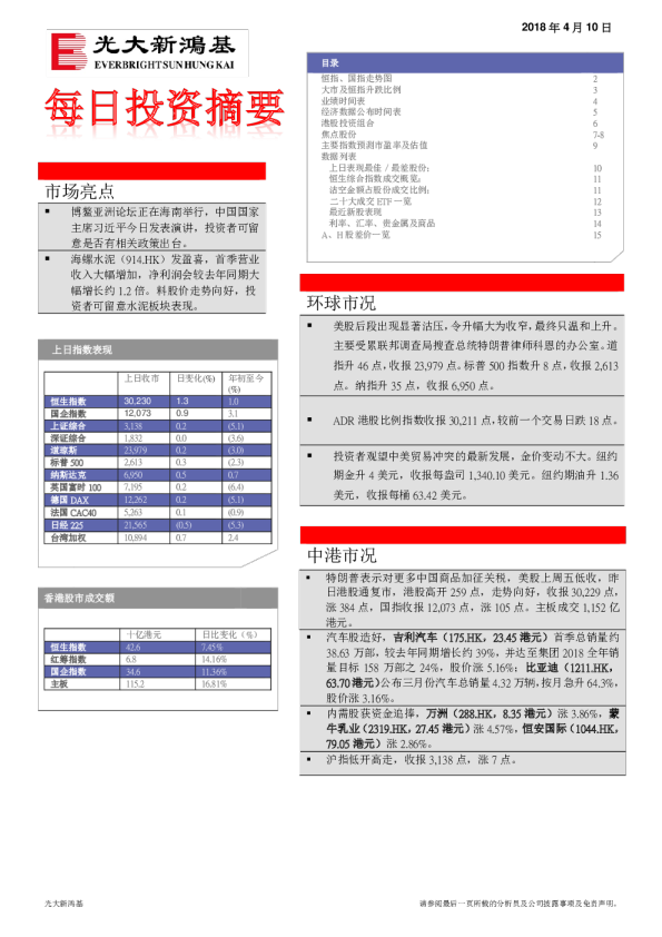 每日投资摘要