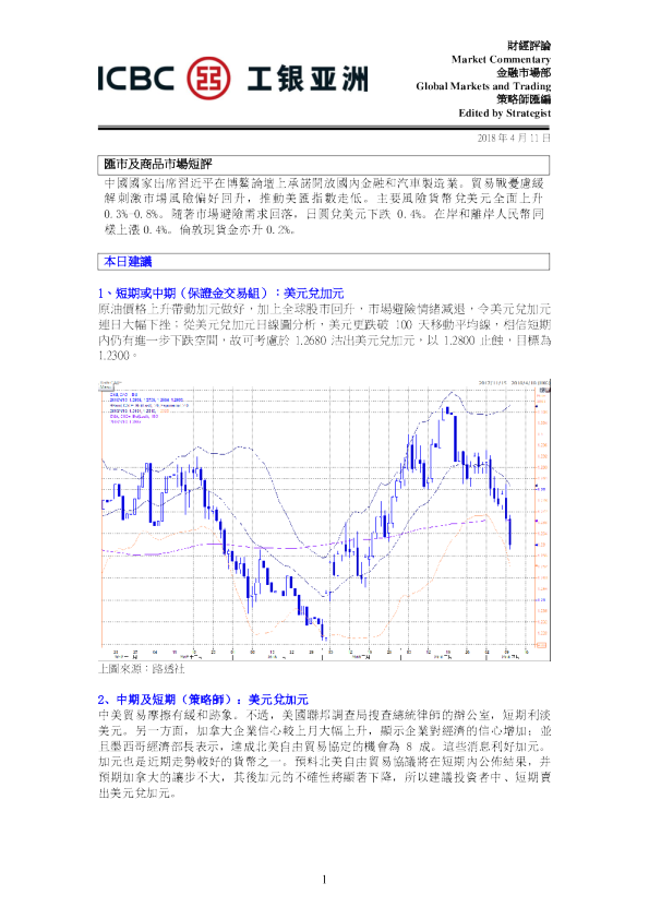 汇市及商品市场短评