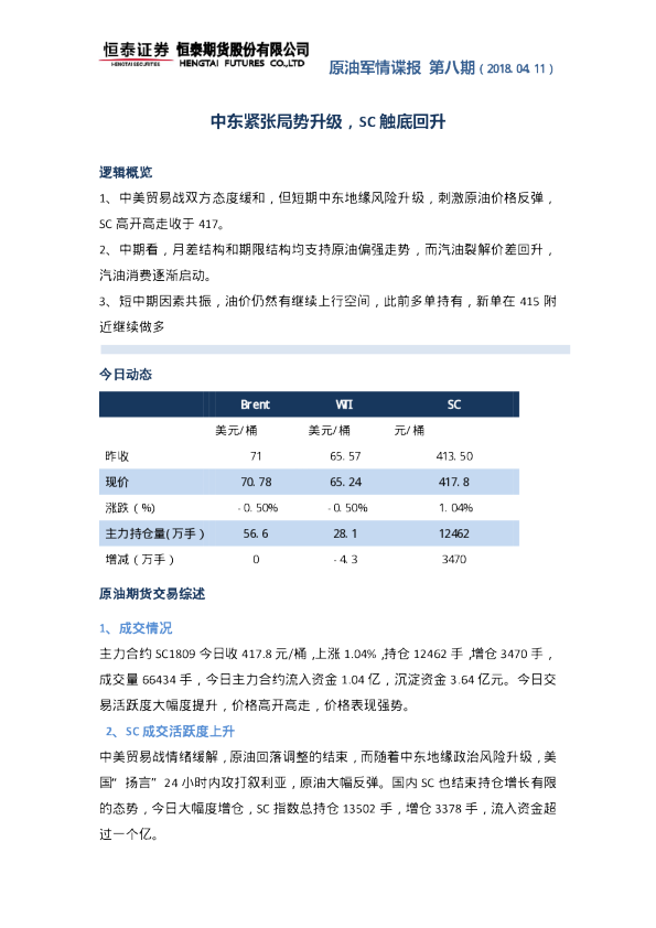 原油军情谍报第八期：中东紧张局势升级，SC触底回升