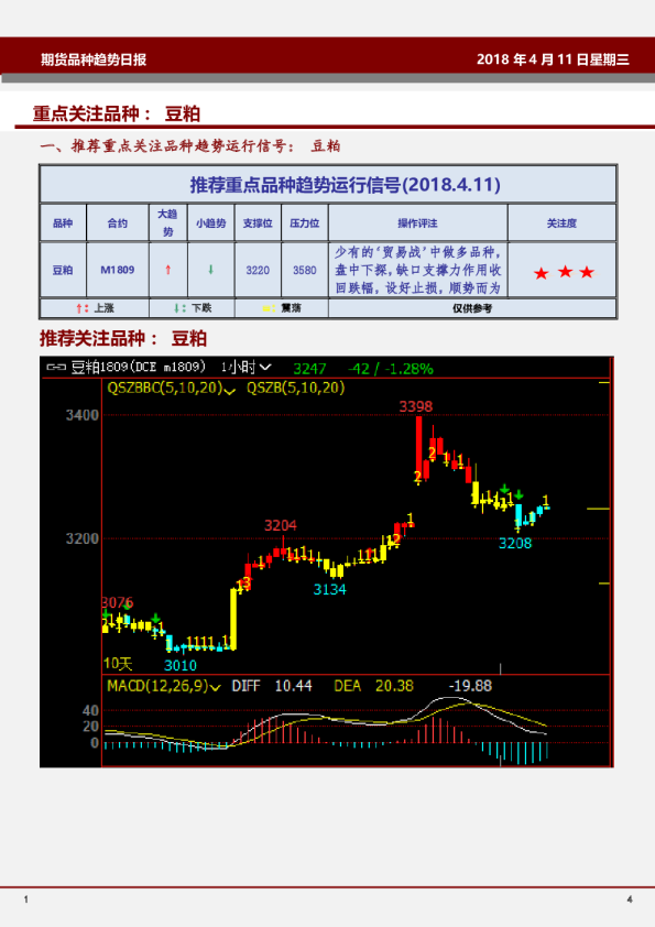 期货品种趋势日报：重点关注品种：豆粕