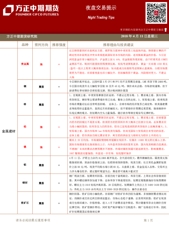 方正中期期货夜盘交易提示