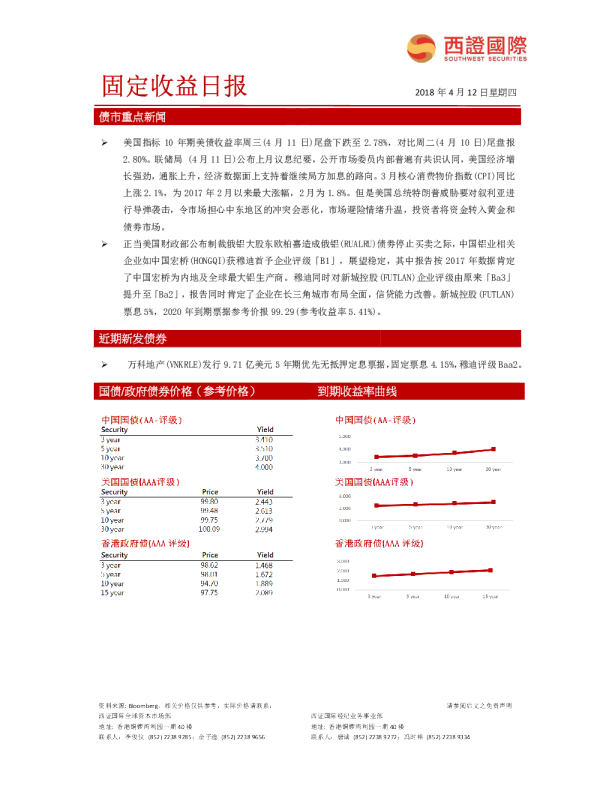 固定收益日报