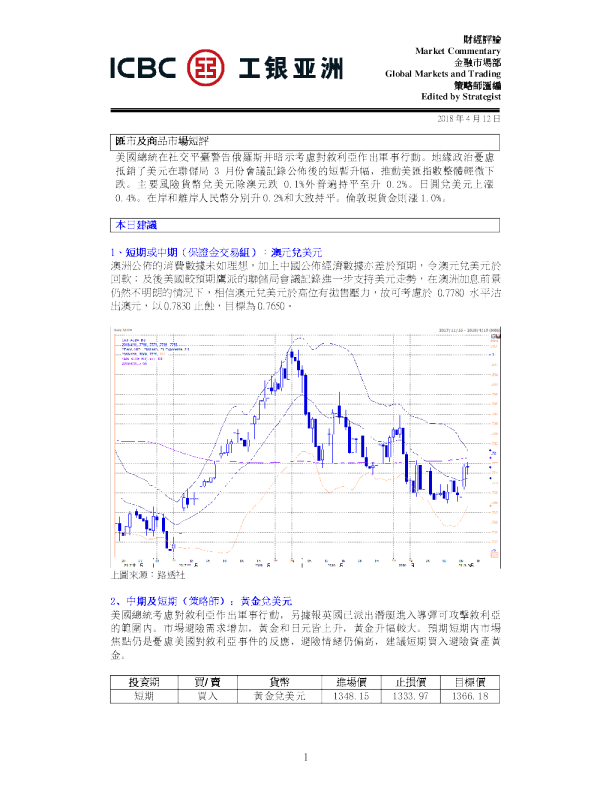 汇市及商品市场短评