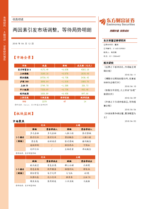 收盘综述：两因素引发市场调整，等待局势明朗