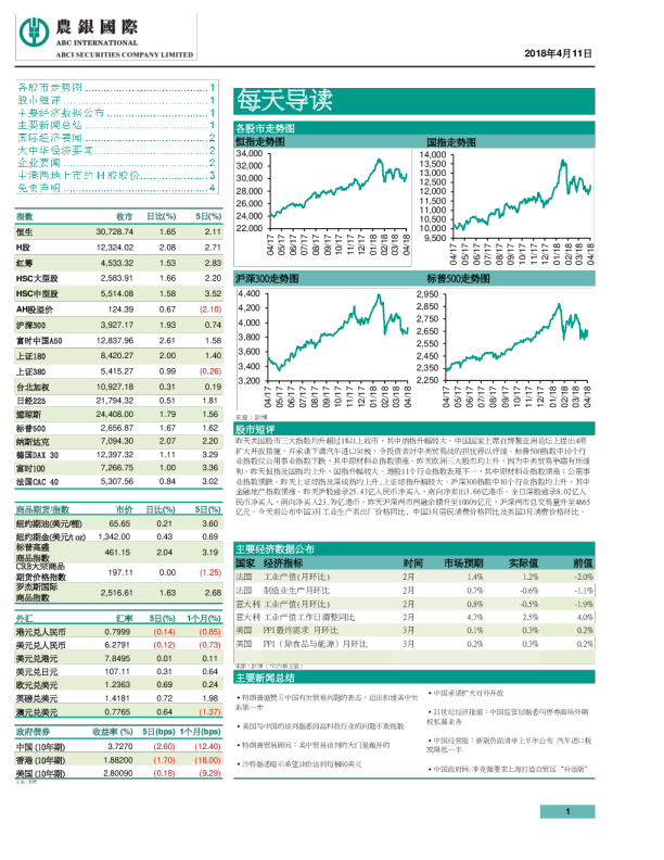 农银国际每天导读
