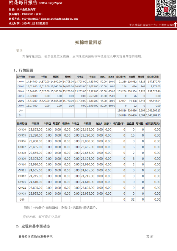 棉花每日报告：郑棉缩量回落