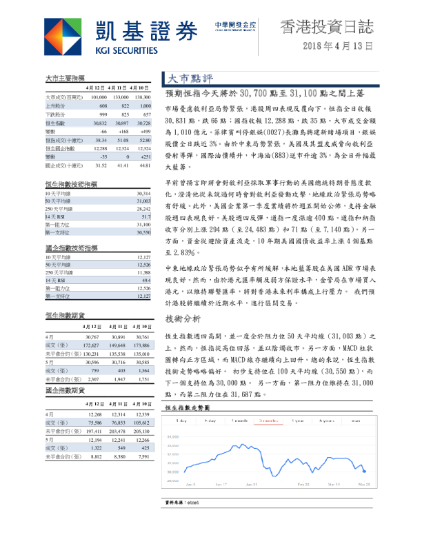 凯基证券香港投资日志