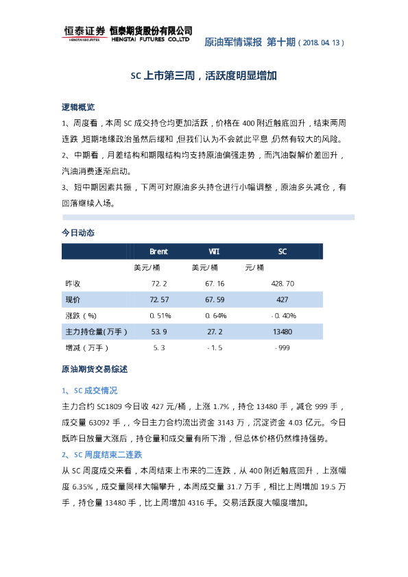原油军情谍报第十期：SC上市第三周，活跃度明显增加