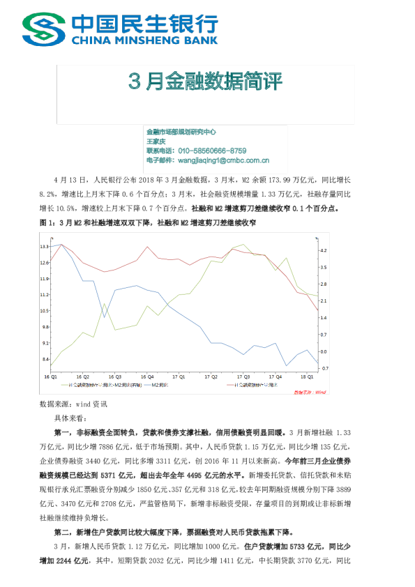 3月金融数据简评