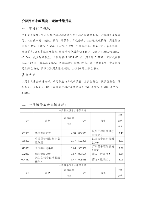沪深两市小幅震荡，避险情绪升温