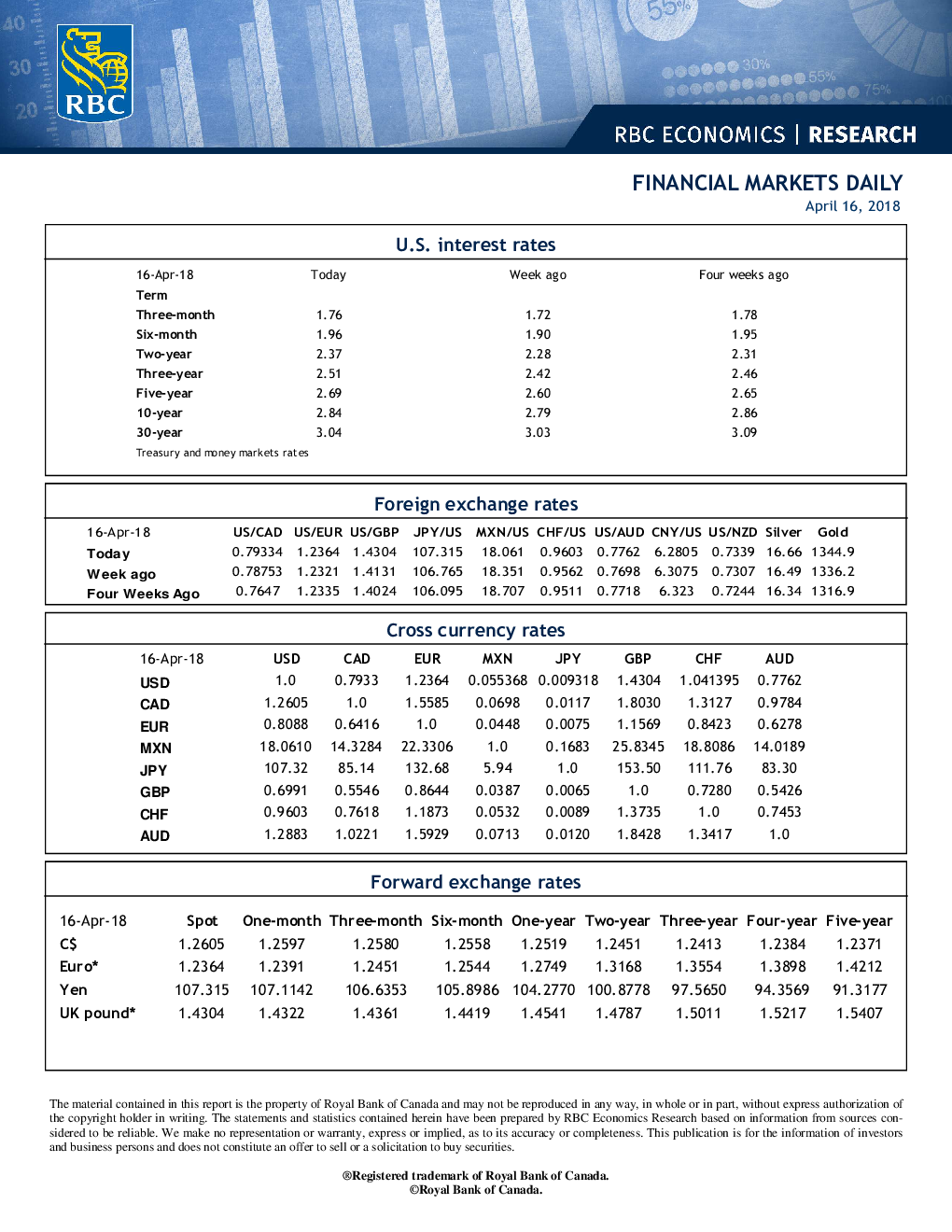 financial-markets-daily-us