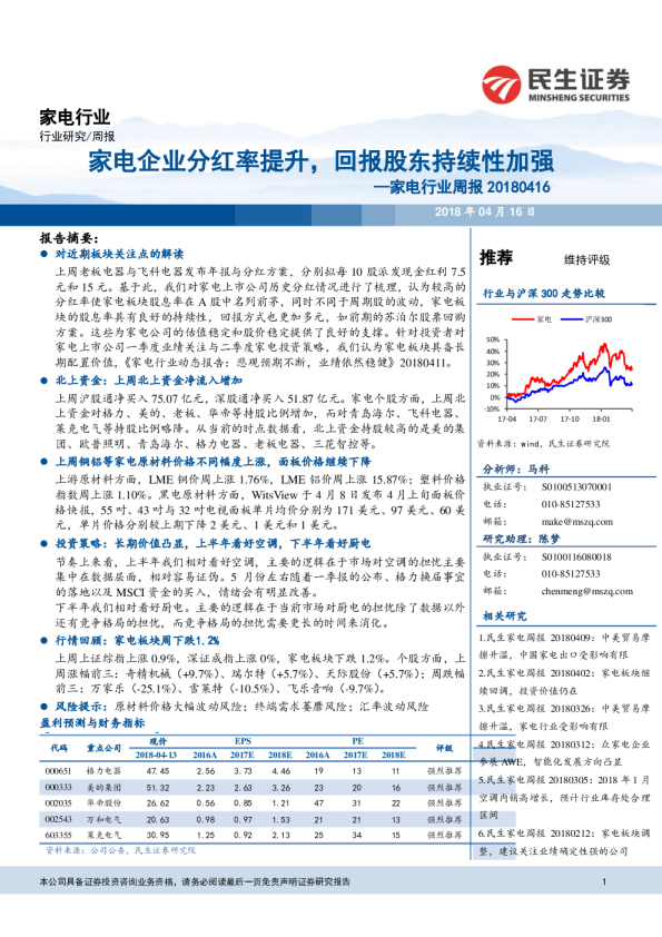 hot
