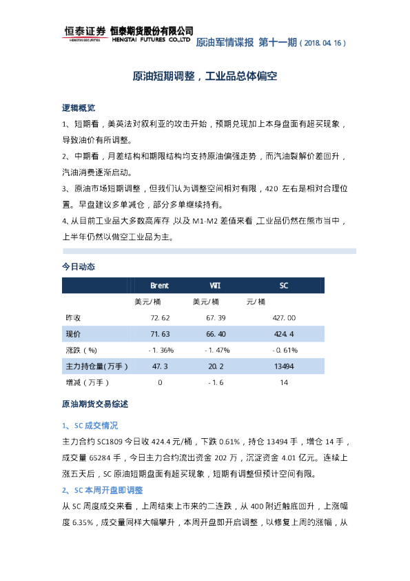 原油军情谍报：原油短期调整，工业品总体偏空