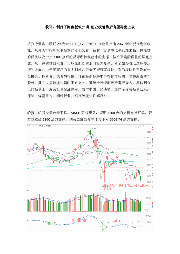 收评：利好下海南板块井喷创业板蓄势后有望再度上攻