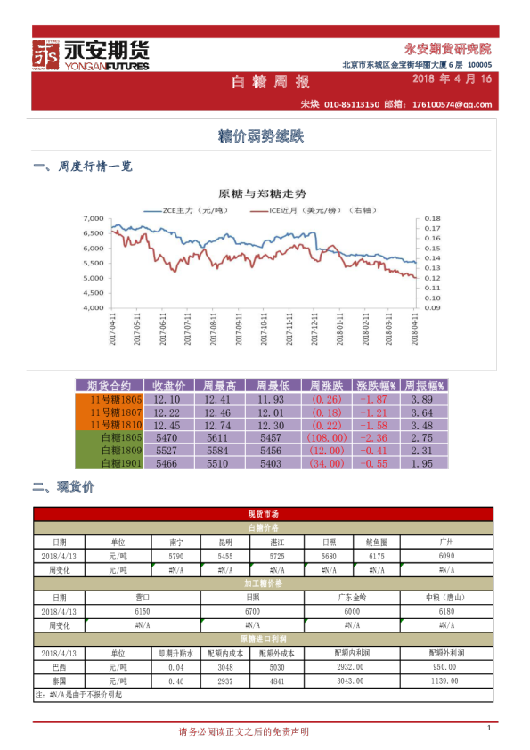 白糖周报：糖价弱势续跌