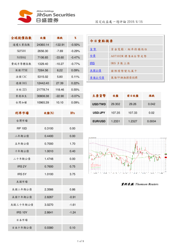 固定收益处一周评论