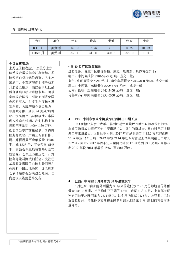 白糖早报