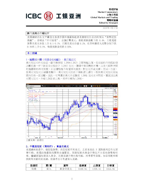 汇市及商品市场短评