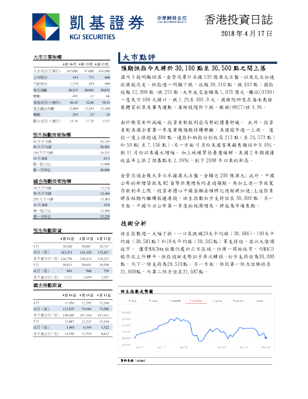 凯基证券香港投资日志