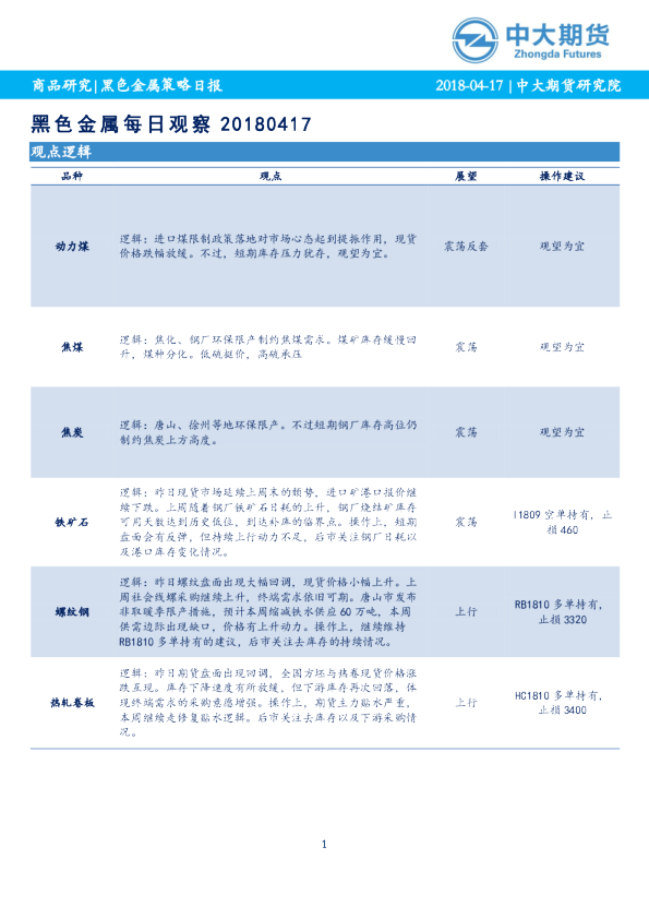 黑色金属每日观察