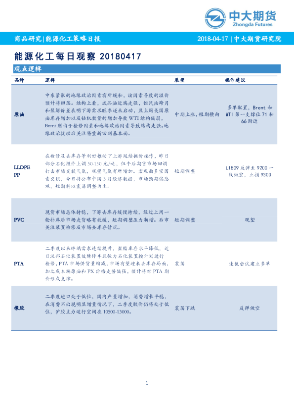 能源化工每日观察