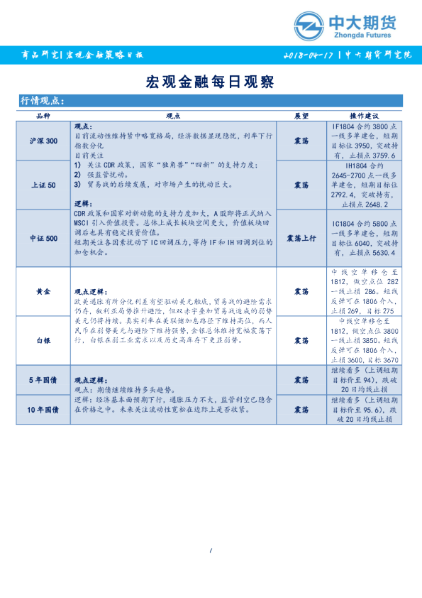 宏观金融每日观察