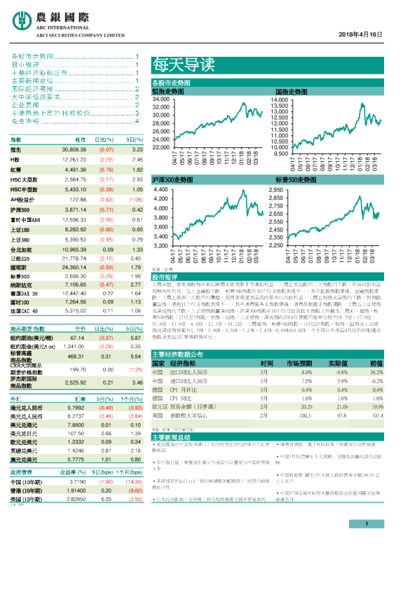 农银国际每天导读