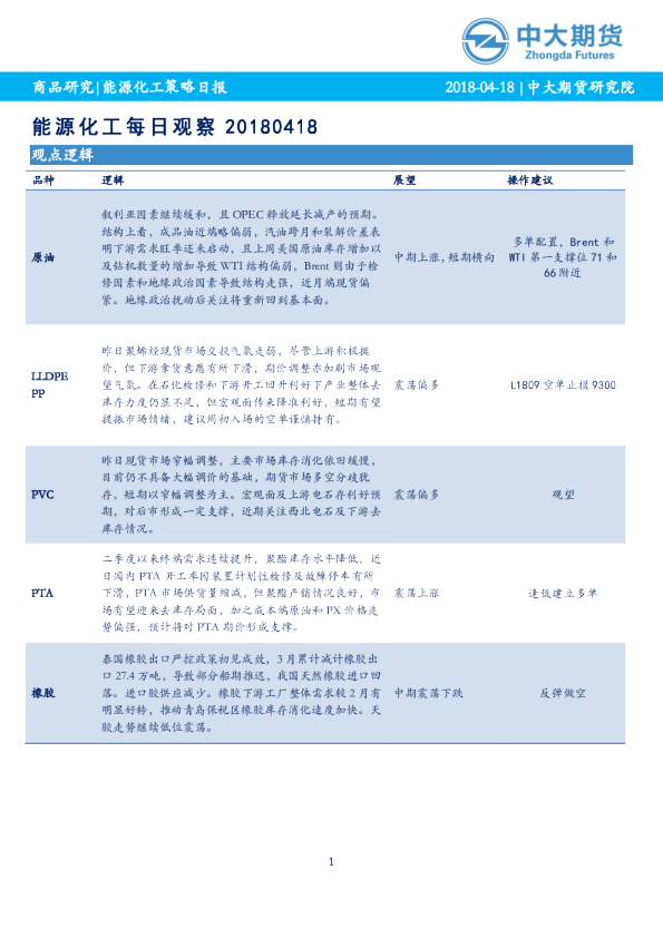 能源化工策略日报：能源化工每日观察
