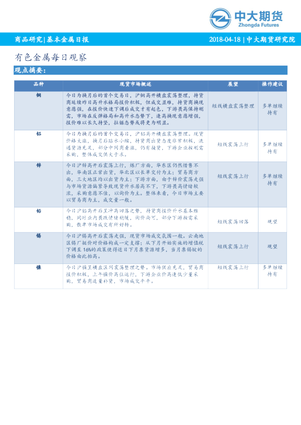 基本金属日报