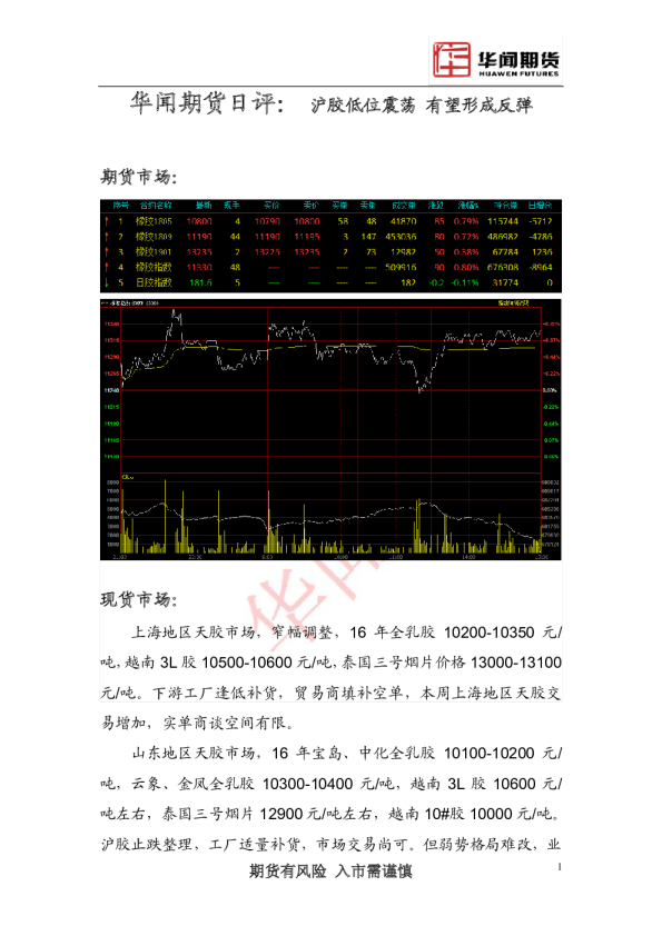 日评：沪胶低位震荡 有望形成反弹