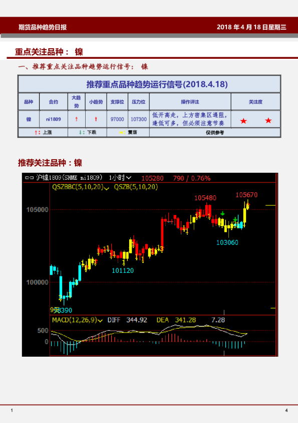 期货品种趋势日报：重点关注品种：镍