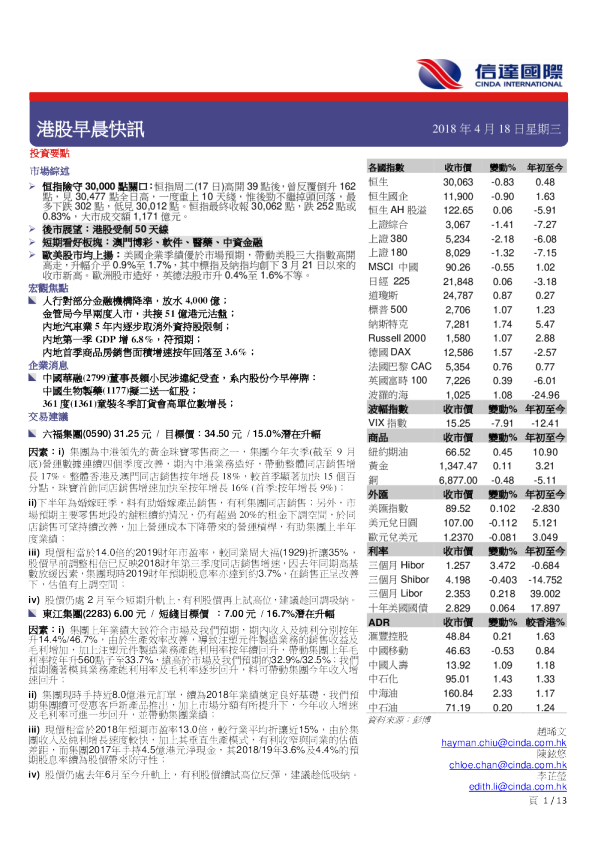 港股早晨快讯
