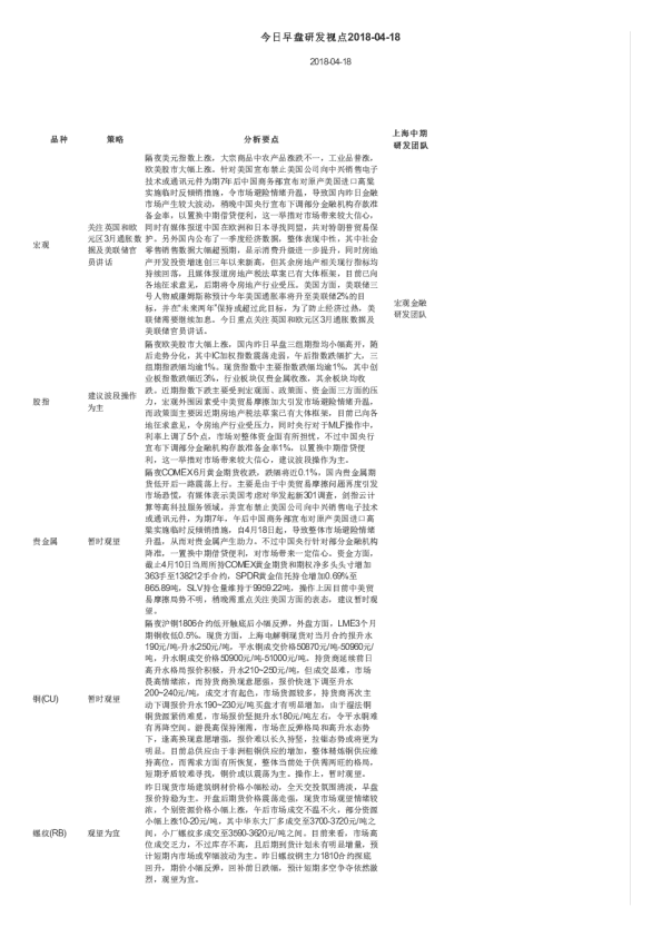 今日早盘研发视点