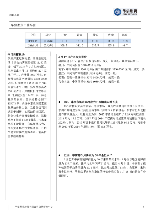 白糖早报
