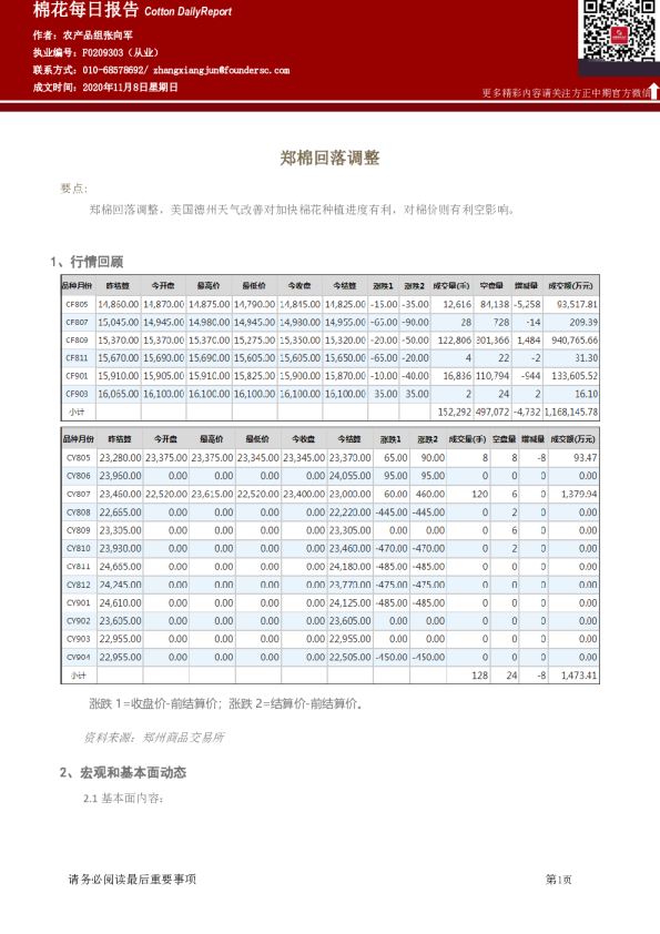 棉花日报：郑棉回落调整