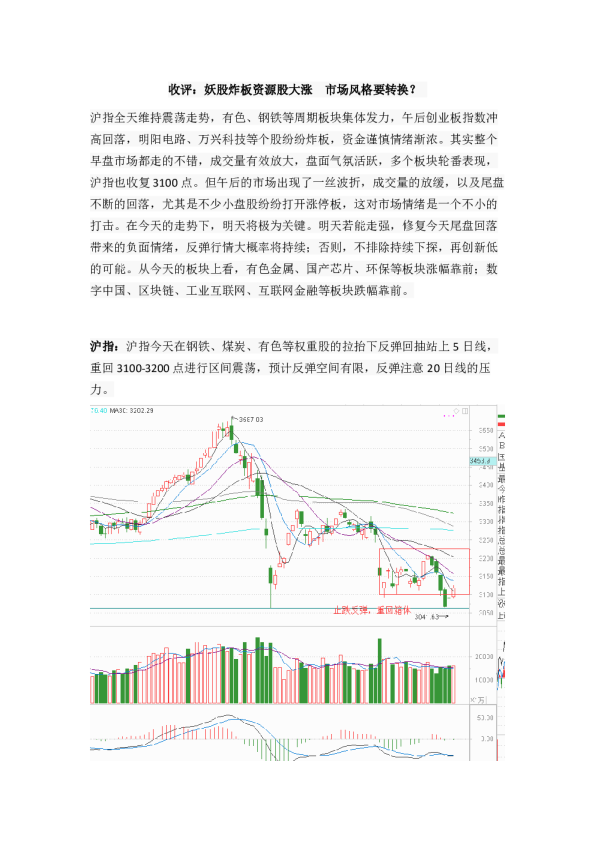 收评：妖股炸板资源股大涨 市场风格要转换？