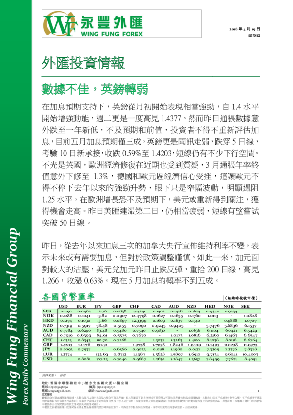外汇投资情报：数据不佳，英镑转弱