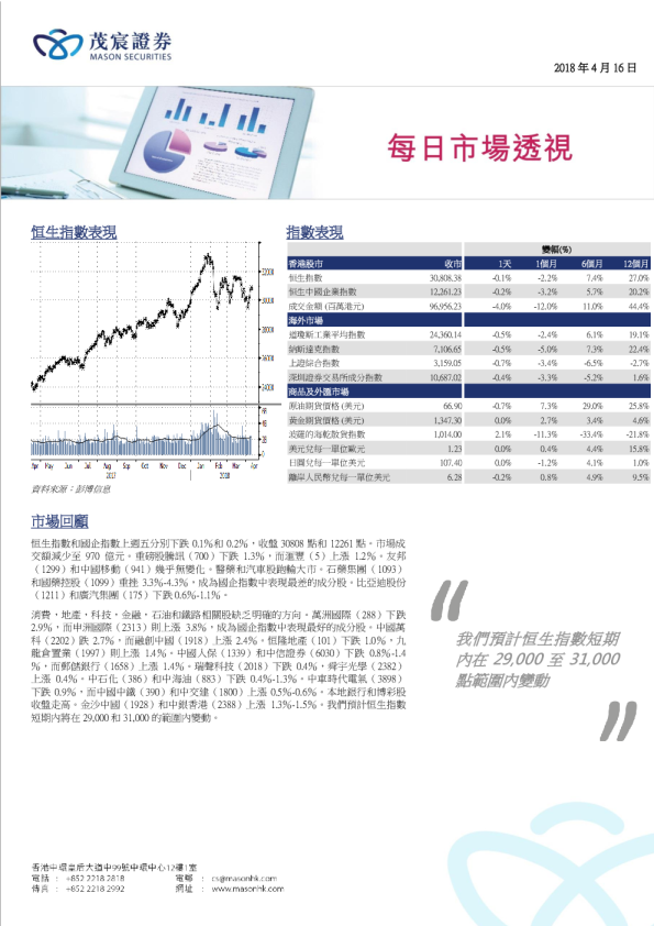 茂宸证券每日市场透视