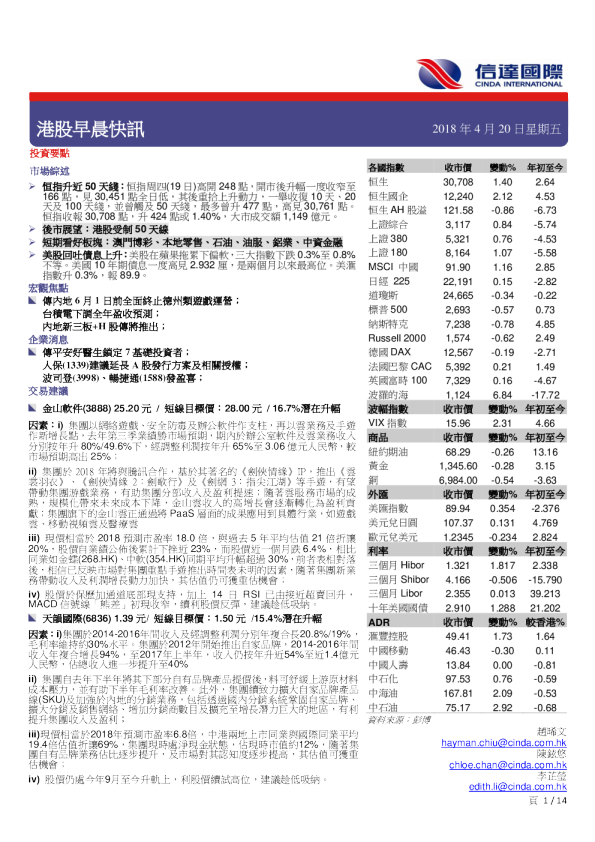 信达国际港股早晨快讯