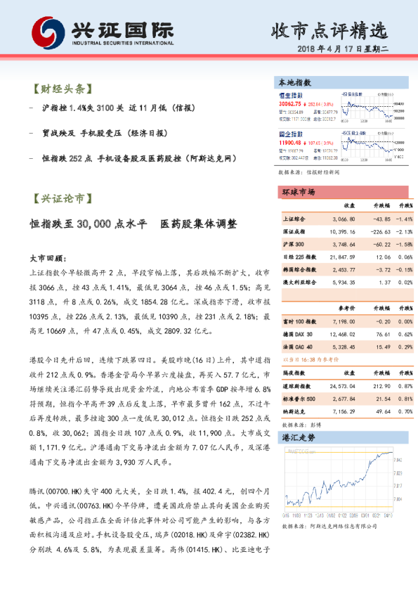 兴证(香港)金融收市点评精选