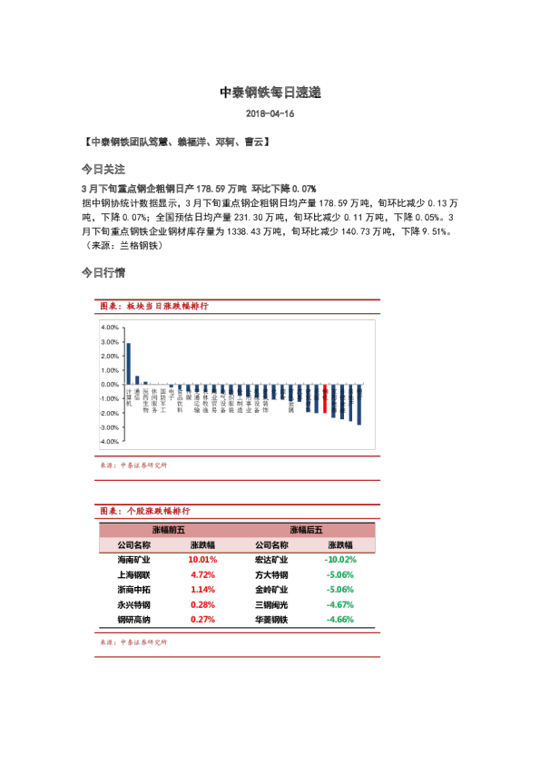 钢铁行业每日速递