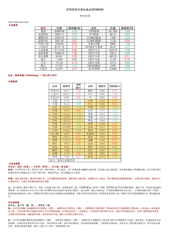 研究院每日晨会焦点
