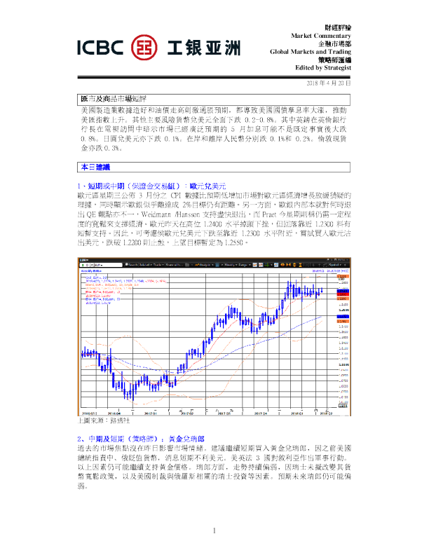 汇市及商品市场短评