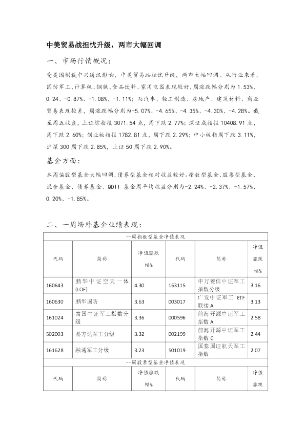 中美贸易战担忧升级，两市大幅回调
