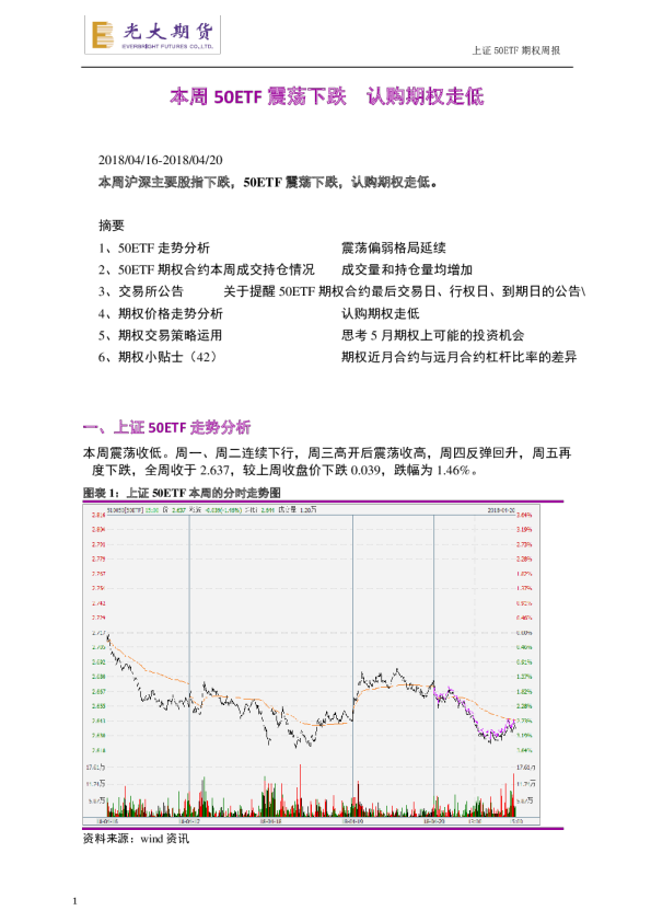 上证50ETF期权周报：本周50ETF震荡下跌，认购期权走低