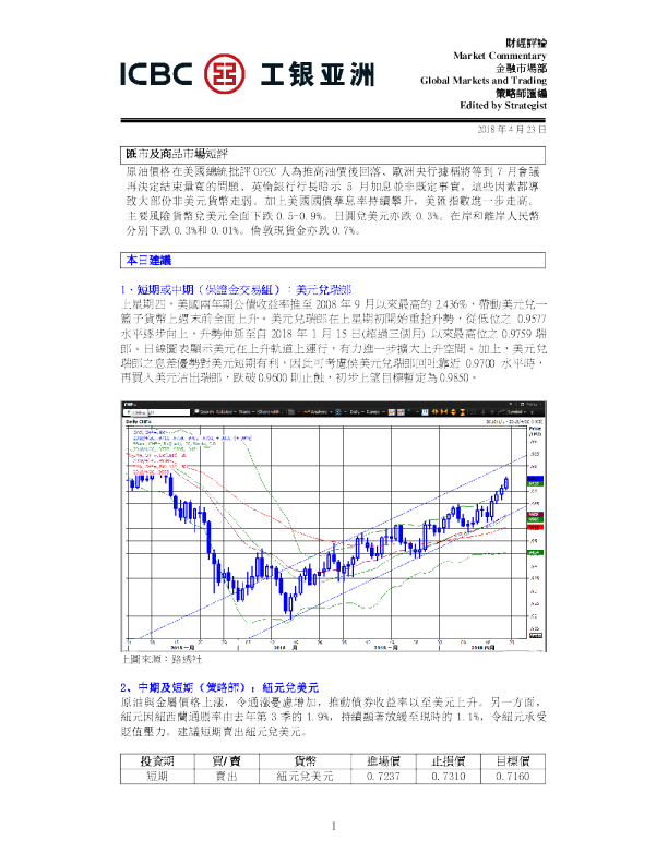 汇市及商品市场短评