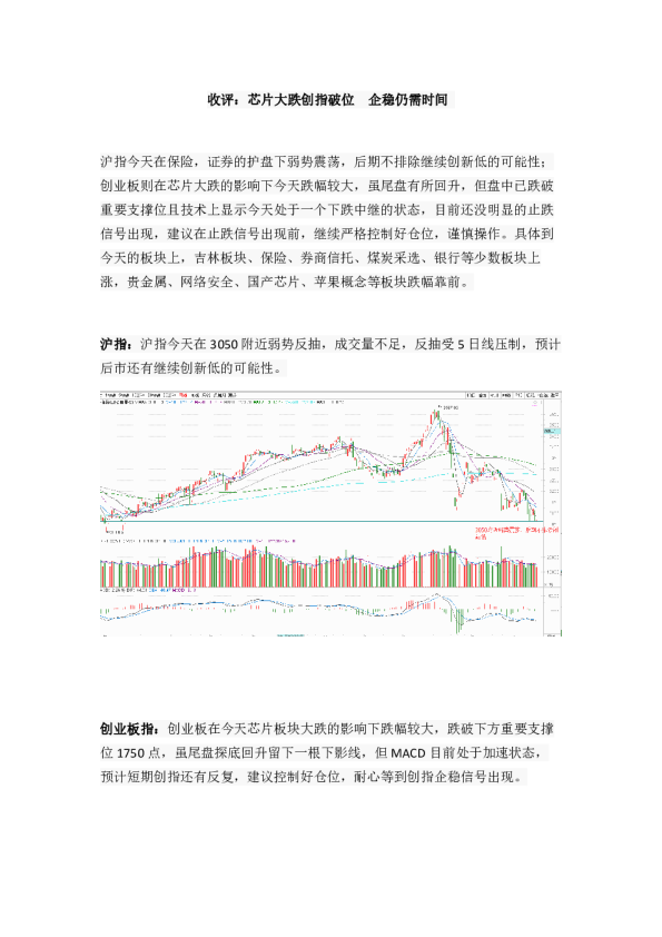 收评：芯片大跌创指破位企稳仍需时间