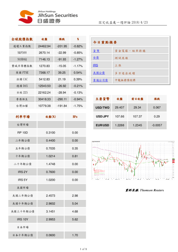 固定收益处一周评论